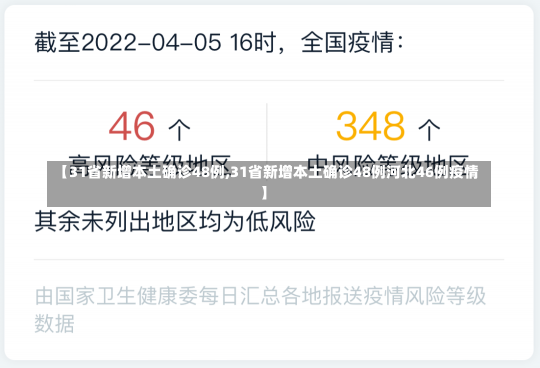 【31省新增本土确诊48例,31省新增本土确诊48例河北46例疫情】-第1张图片-建明新闻