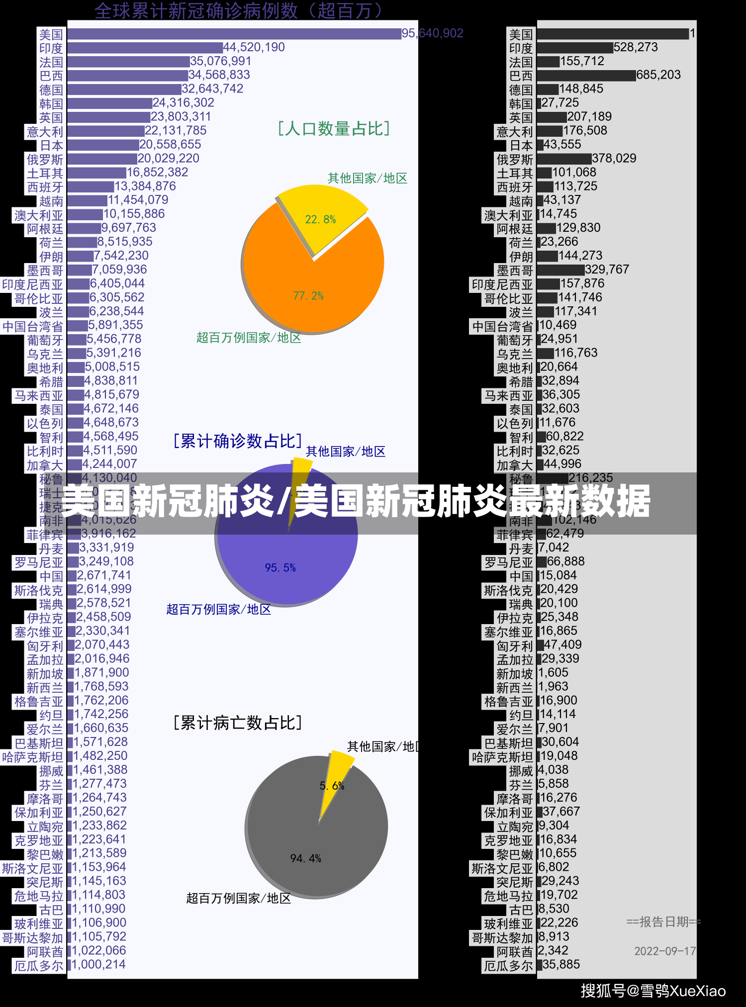 美国新冠肺炎/美国新冠肺炎最新数据-第1张图片-建明新闻