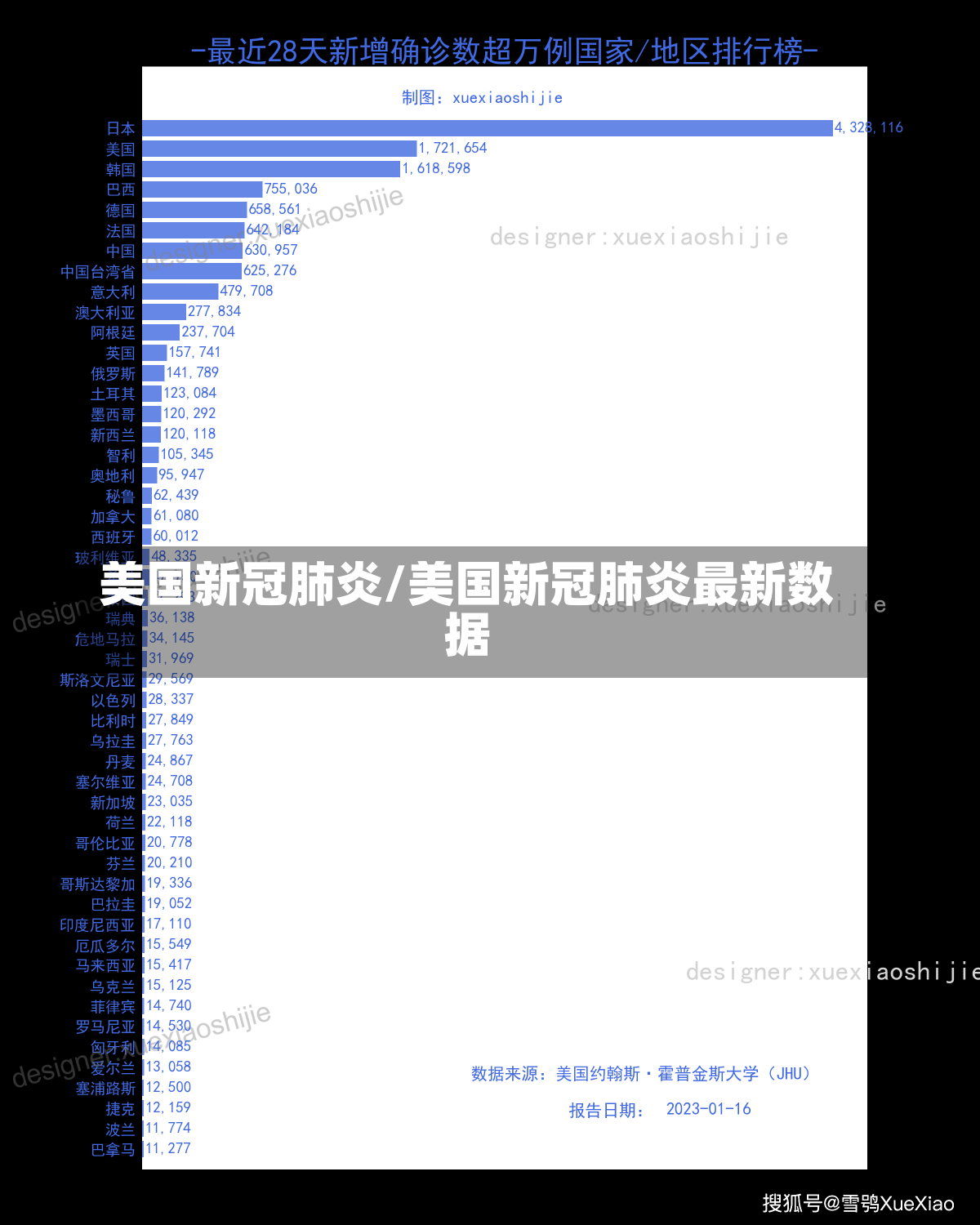 美国新冠肺炎/美国新冠肺炎最新数据-第2张图片-建明新闻