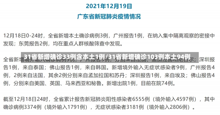 31省新增确诊33例含本土1例/31省新增确诊103例本土94例-第1张图片-建明新闻