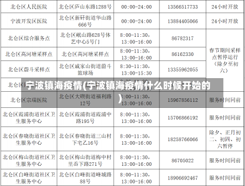 宁波镇海疫情(宁波镇海疫情什么时候开始的)-第2张图片-建明新闻