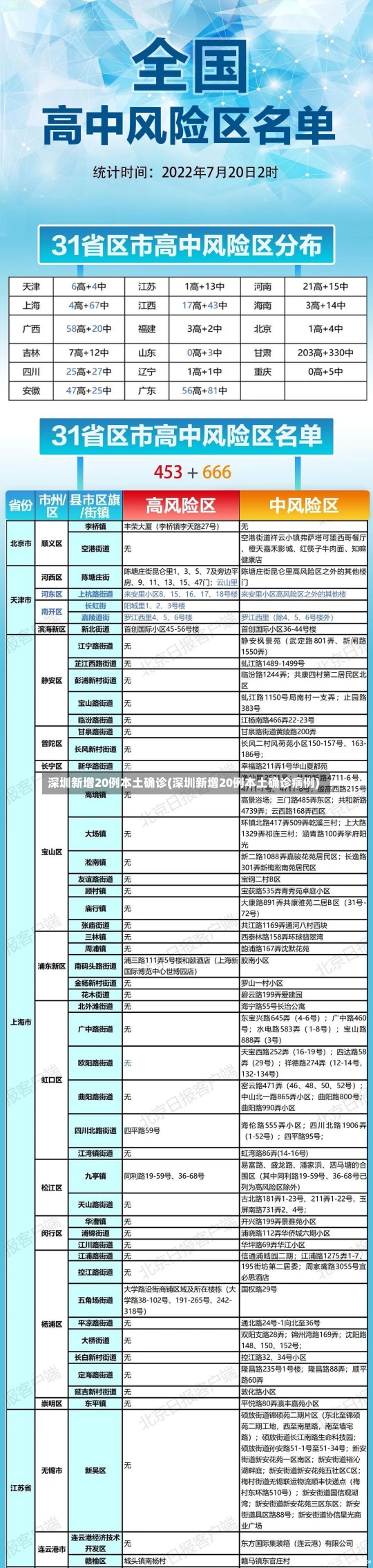 深圳新增20例本土确诊(深圳新增20例本土确诊病例)-第2张图片-建明新闻