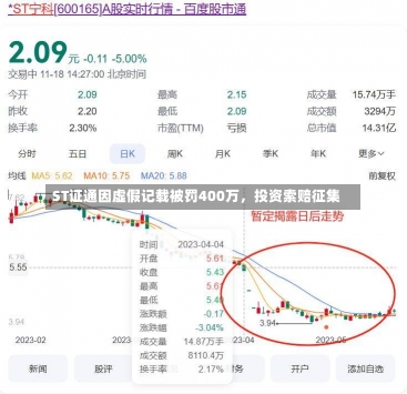 ST证通因虚假记载被罚400万，投资索赔征集-第1张图片-建明新闻