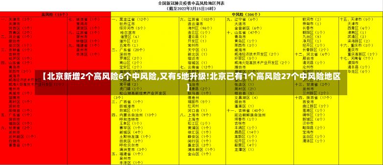 【北京新增2个高风险6个中风险,又有5地升级!北京已有1个高风险27个中风险地区】-第2张图片-建明新闻