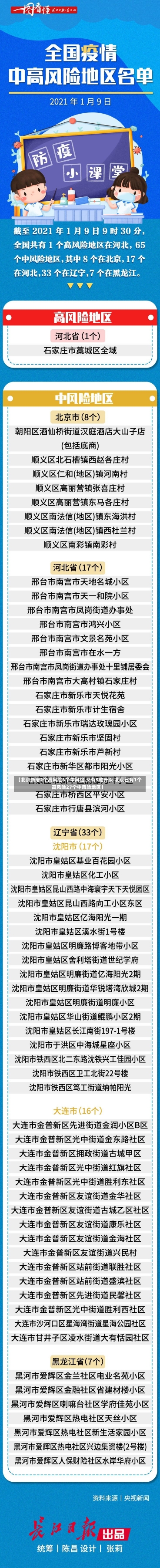 【北京新增2个高风险6个中风险,又有5地升级!北京已有1个高风险27个中风险地区】-第1张图片-建明新闻