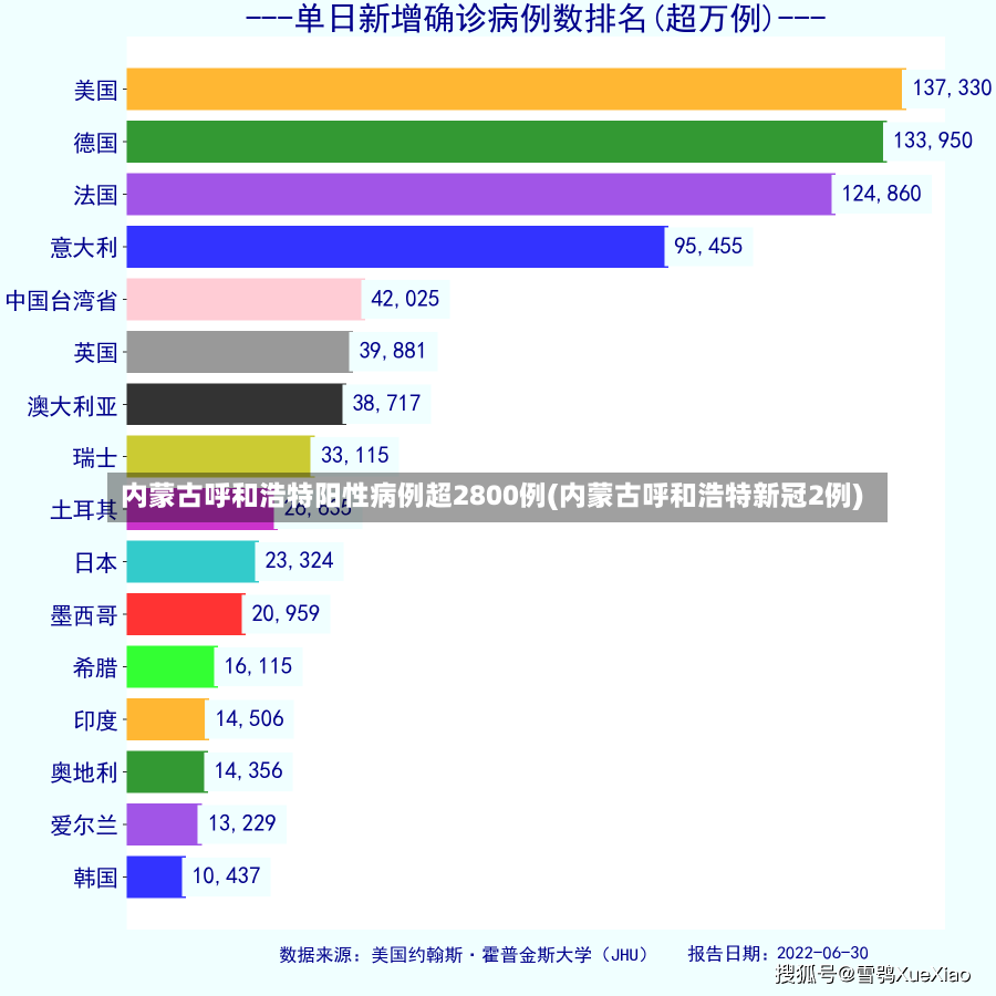 内蒙古呼和浩特阳性病例超2800例(内蒙古呼和浩特新冠2例)-第1张图片-建明新闻