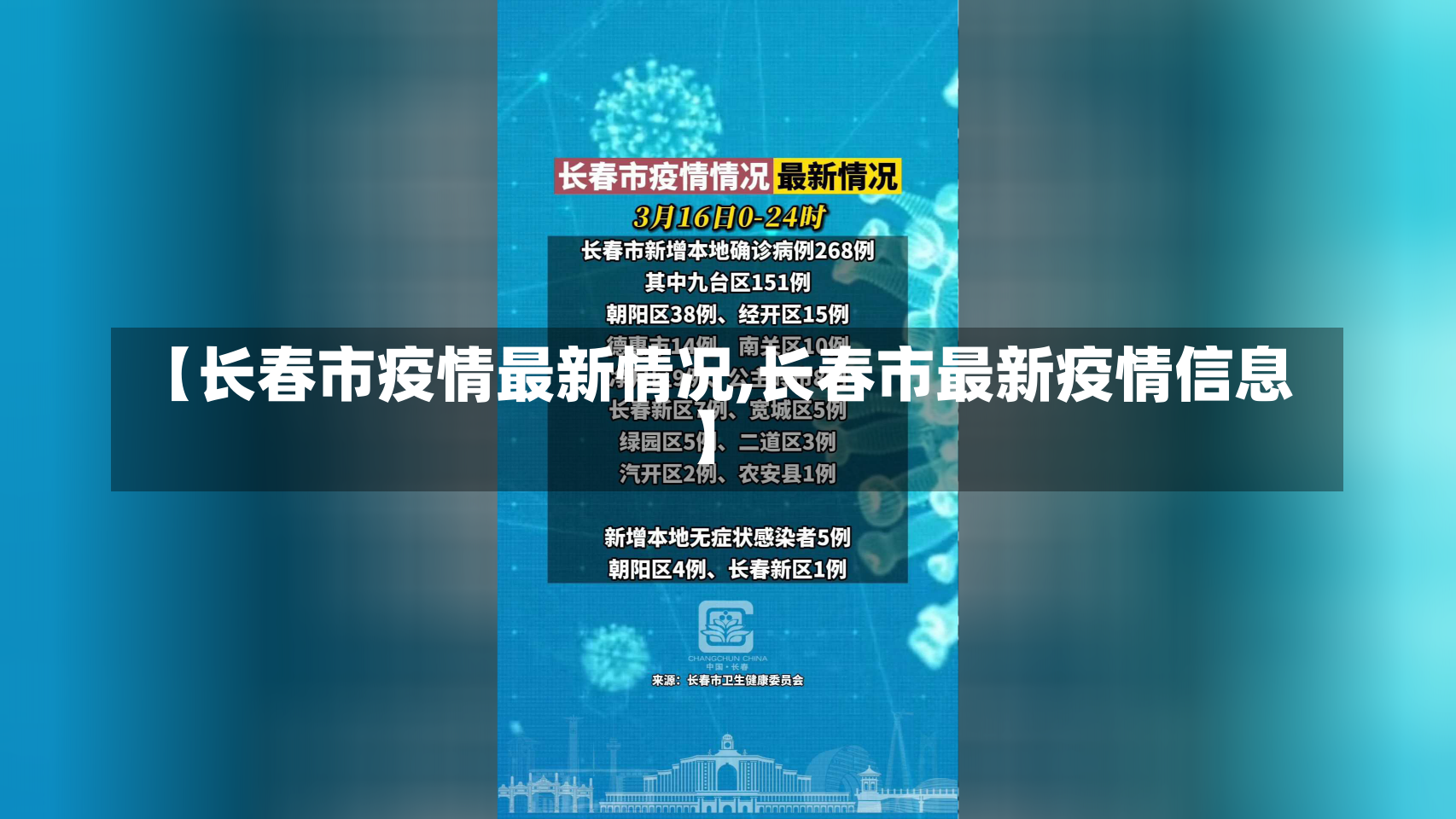 【长春市疫情最新情况,长春市最新疫情信息】-第1张图片-建明新闻