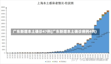 广东新增本土确诊47例(广东新增本土确诊病例4例)-第1张图片-建明新闻