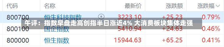 午评：指数早盘走高创指半日涨近4% 大消费板块集体走强-第1张图片-建明新闻