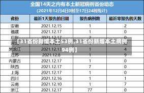 【31省份新增本土53例,31省份新增本土病例94例】-第2张图片-建明新闻