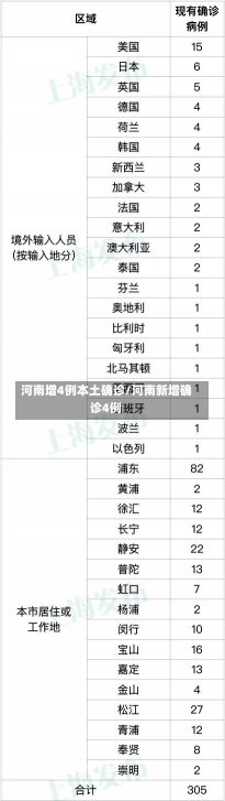 河南增4例本土确诊/河南新增确诊4例-第2张图片-建明新闻