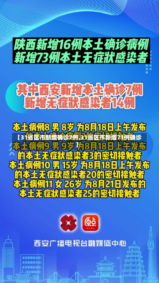 【31省区市新增确诊7例,31省区市新增71例确诊】-第1张图片-建明新闻