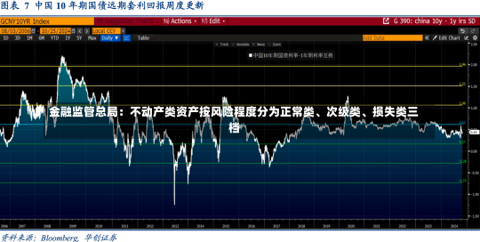 金融监管总局：不动产类资产按风险程度分为正常类、次级类、损失类三档-第1张图片-建明新闻