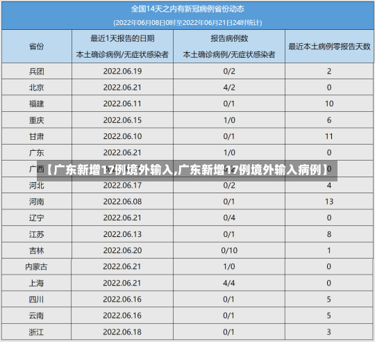 【广东新增17例境外输入,广东新增17例境外输入病例】-第3张图片-建明新闻