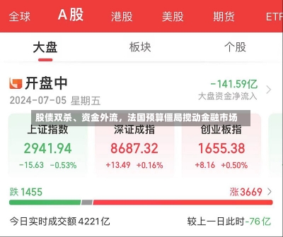 股债双杀、资金外流，法国预算僵局搅动金融市场-第1张图片-建明新闻