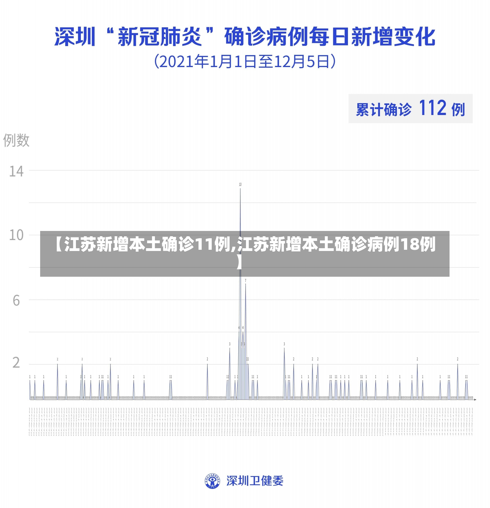 【江苏新增本土确诊11例,江苏新增本土确诊病例18例】-第1张图片-建明新闻