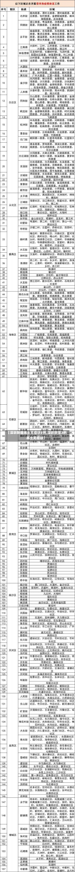 【深圳新增本土无症状3例,深圳新增2例本土无症状】-第1张图片-建明新闻