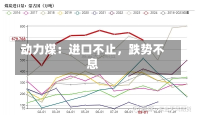 动力煤：进口不止，跌势不息-第1张图片-建明新闻