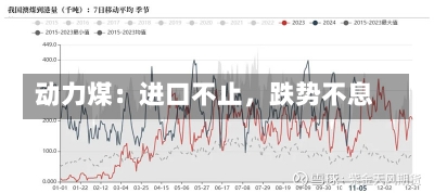 动力煤：进口不止，跌势不息-第2张图片-建明新闻