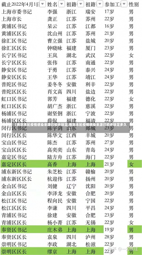 【南京本轮疫情感染来源已初步锁定,南京本轮疫情感染来源已初步锁定多久】-第1张图片-建明新闻