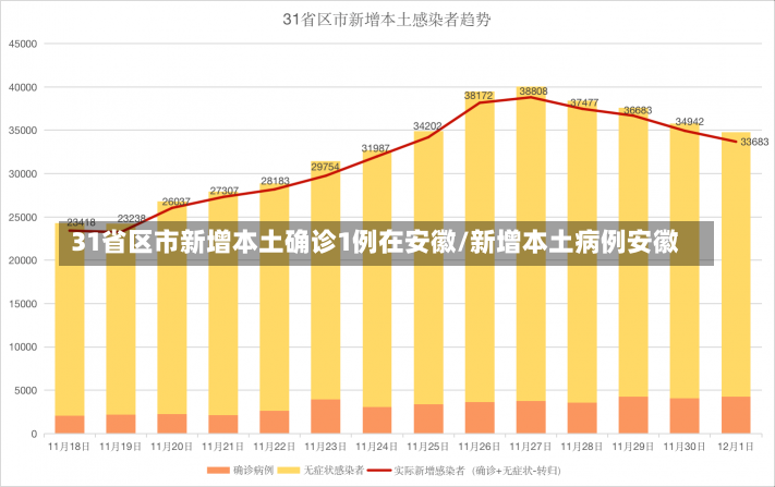 31省区市新增本土确诊1例在安徽/新增本土病例安徽-第3张图片-建明新闻