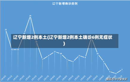 辽宁新增2例本土(辽宁新增2例本土确诊6例无症状)-第1张图片-建明新闻