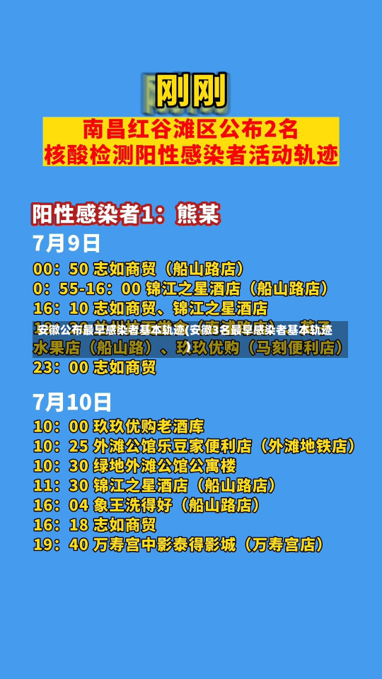 安徽公布最早感染者基本轨迹(安徽3名最早感染者基本轨迹)-第3张图片-建明新闻