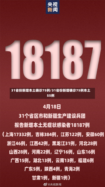 31省份新增本土确诊75例/31省份新增确诊75例本土55例-第1张图片-建明新闻