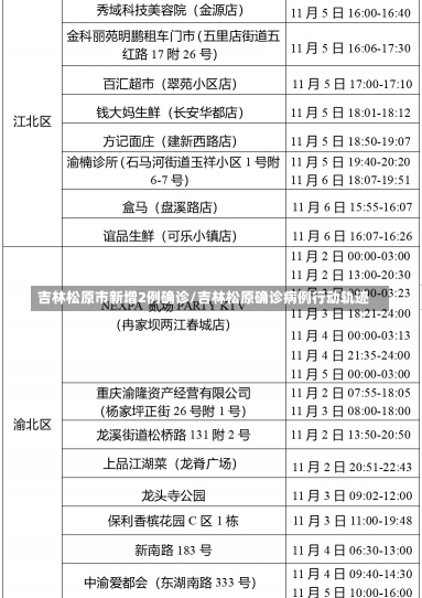 吉林松原市新增2例确诊/吉林松原确诊病例行动轨迹-第1张图片-建明新闻