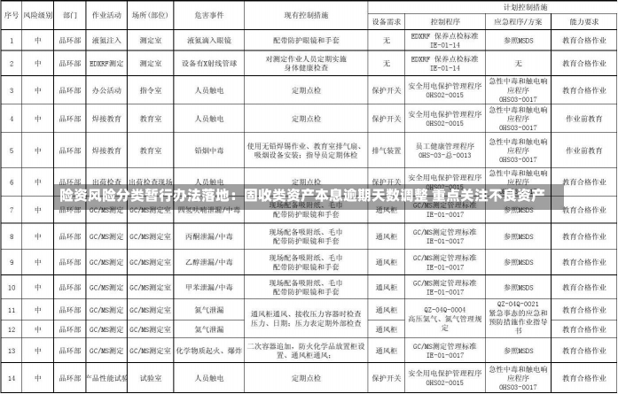 险资风险分类暂行办法落地：固收类资产本息逾期天数调整 重点关注不良资产-第2张图片-建明新闻