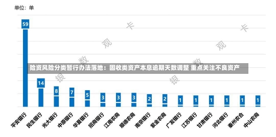 险资风险分类暂行办法落地：固收类资产本息逾期天数调整 重点关注不良资产-第1张图片-建明新闻