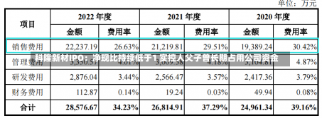 科隆新材IPO：净现比持续低于1 实控人父子曾长期占用公司资金-第3张图片-建明新闻