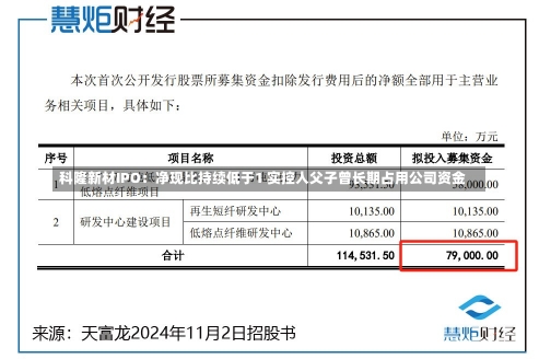 科隆新材IPO：净现比持续低于1 实控人父子曾长期占用公司资金-第2张图片-建明新闻