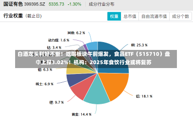 白酒龙头利好不断！吃喝板块午前爆发，食品ETF（515710）盘中上探3.02%！机构：2025年食饮行业或将复苏-第1张图片-建明新闻