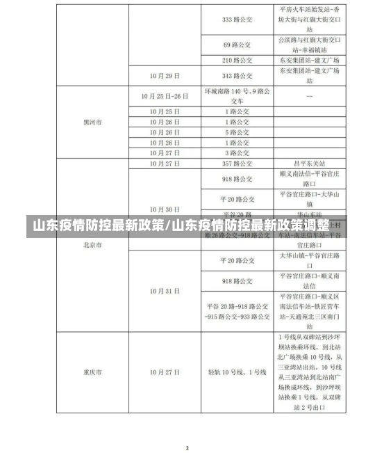 山东疫情防控最新政策/山东疫情防控最新政策调整-第2张图片-建明新闻