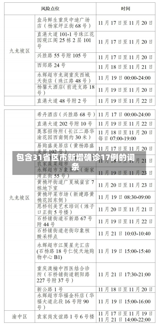 包含31省区市新增确诊17例的词条-第1张图片-建明新闻