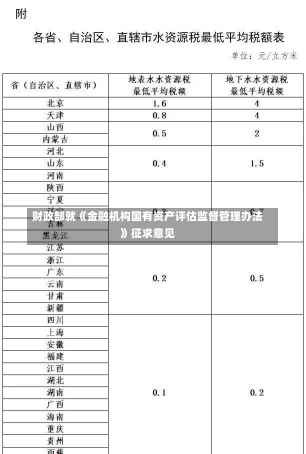 财政部就《金融机构国有资产评估监督管理办法》征求意见-第1张图片-建明新闻