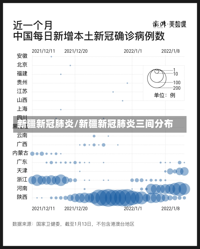 新疆新冠肺炎/新疆新冠肺炎三间分布-第1张图片-建明新闻