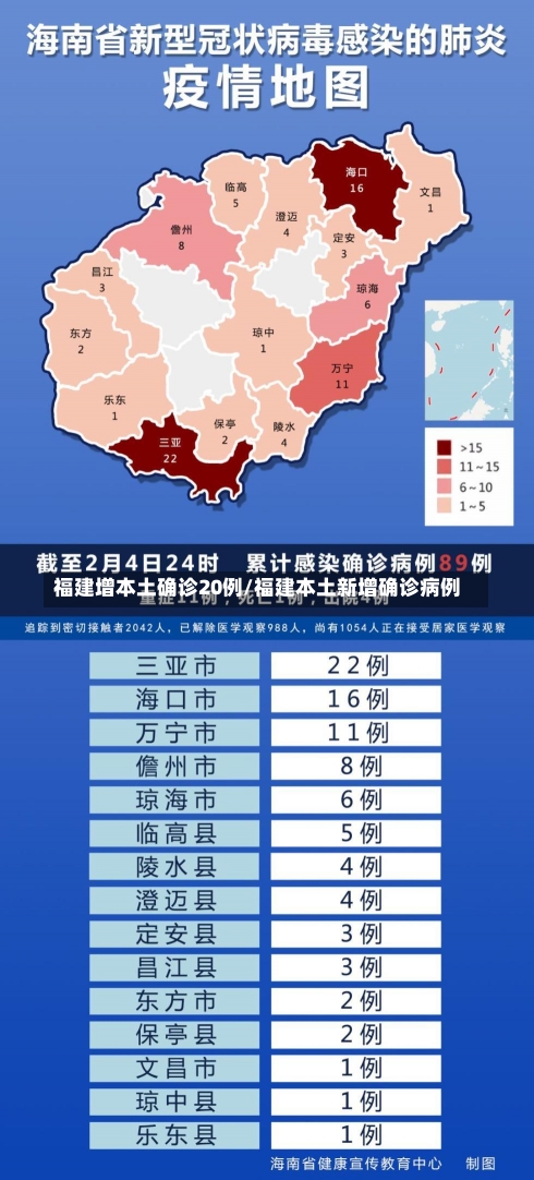 福建增本土确诊20例/福建本土新增确诊病例-第2张图片-建明新闻