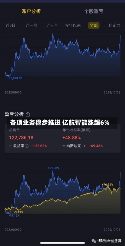 各项业务稳步推进 亿航智能涨超6%-第1张图片-建明新闻