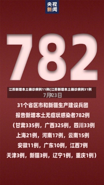 江苏新增本土确诊病例11例(江苏新增本土确诊病例31例)-第2张图片-建明新闻