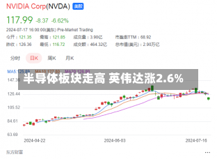 半导体板块走高 英伟达涨2.6%-第1张图片-建明新闻