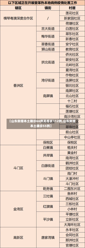 【山东新增本土确诊66例无症状112例,山东新增本土确诊55例】-第2张图片-建明新闻