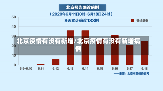 北京疫情有没有新增/北京疫情有没有新增病例-第1张图片-建明新闻