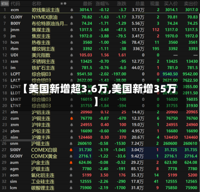 【美国新增超3.6万,美国新增35万】-第2张图片-建明新闻