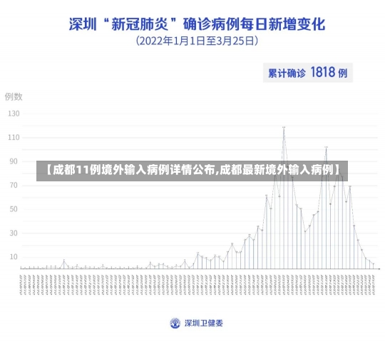 【成都11例境外输入病例详情公布,成都最新境外输入病例】-第3张图片-建明新闻