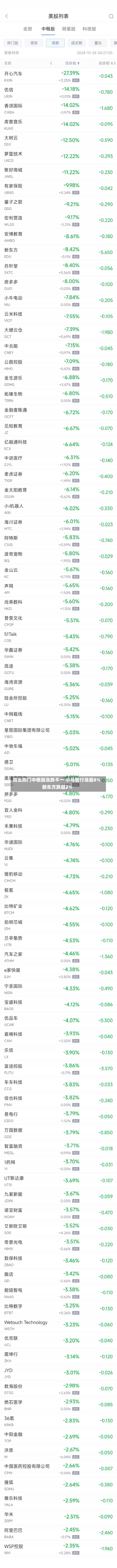 周五热门中概股涨跌不一 小马智行涨超8% 新东方跌超2%-第3张图片-建明新闻