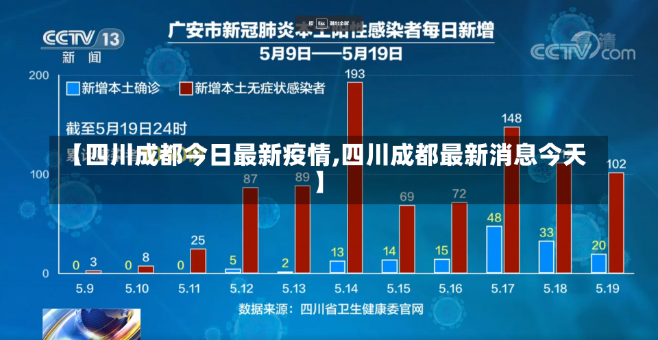 【四川成都今日最新疫情,四川成都最新消息今天】-第1张图片-建明新闻