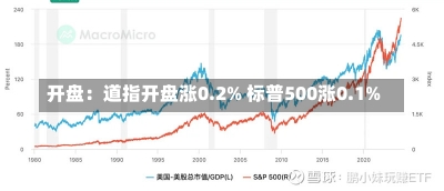 开盘：道指开盘涨0.2% 标普500涨0.1%-第3张图片-建明新闻