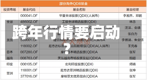 跨年行情要启动？-第1张图片-建明新闻